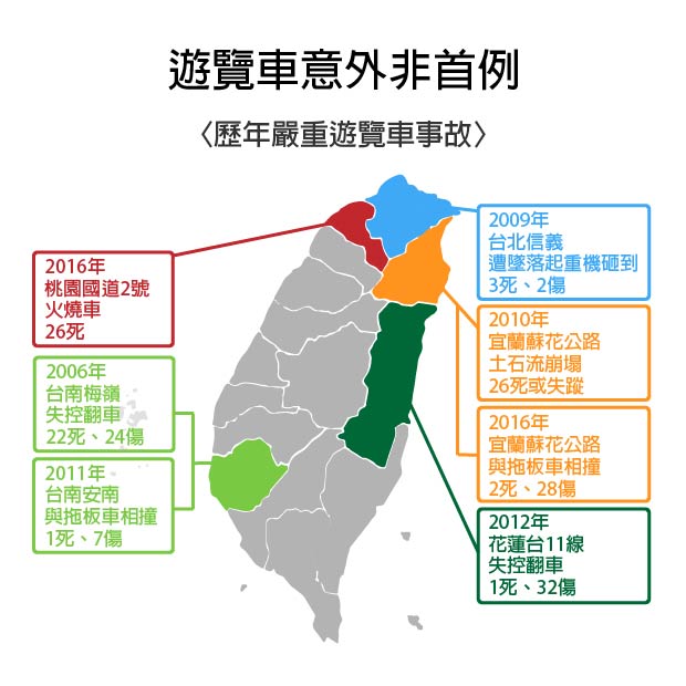 歷年嚴重遊覽車事故