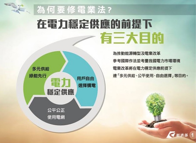 電業改革與我何干