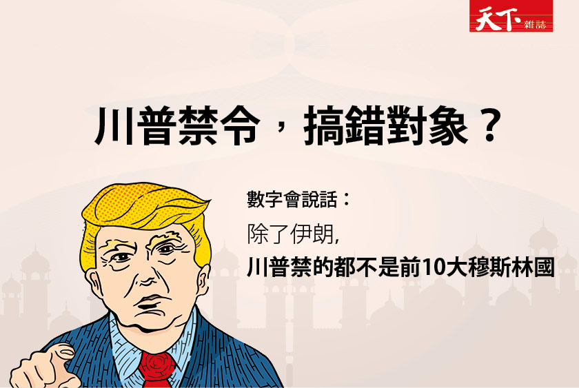 除了伊朗，川普禁的都不是前10大穆斯林國