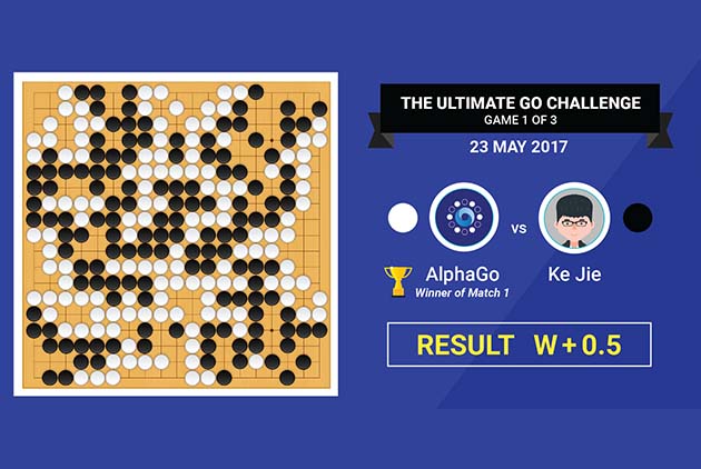 AlphaGo-柯潔-圍棋-Google-Deepmind-人工智慧-深度學習