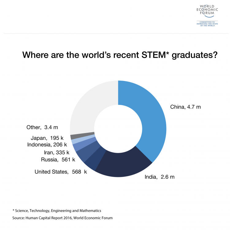 How Can We Prepare Our Kids For the Jobs Of the Future?｜Politics ...