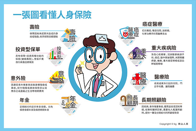 一張圖看懂人身保險