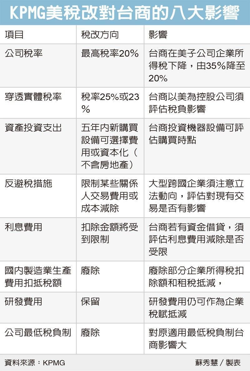 台商注意！ 美國稅改對你有影響｜天下雜誌
