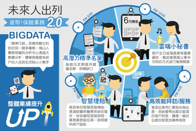 未來人出列！直擊！保險業務2.0