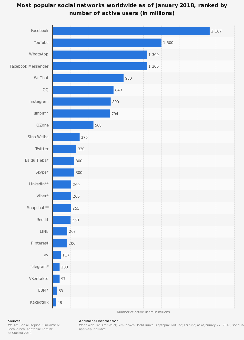 WeChat Now Has Over 1 Billion Monthly Users｜International｜2018-03-26 ...