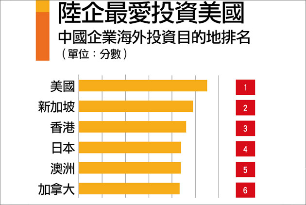 中國將成為「工作出口」大國