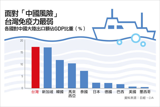 中國感冒　三小龍打噴嚏