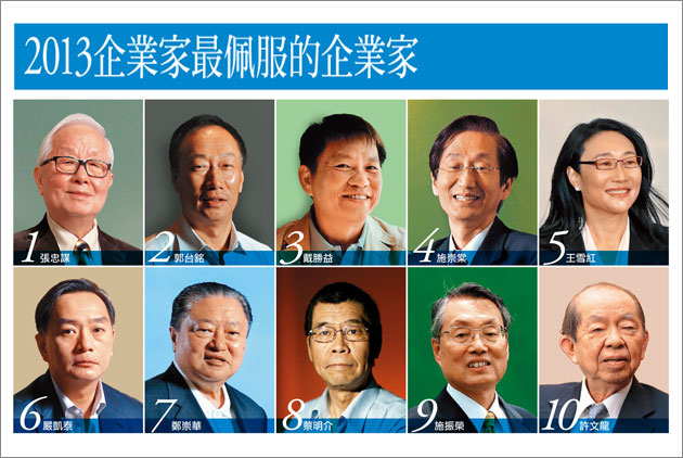 超競爭時代下的開創者