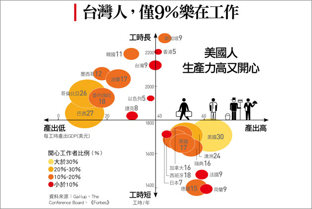 全球權勢人物-郭台銘-《2014經商環境報告》-經商便利度-勞工-快樂-工作-生產力