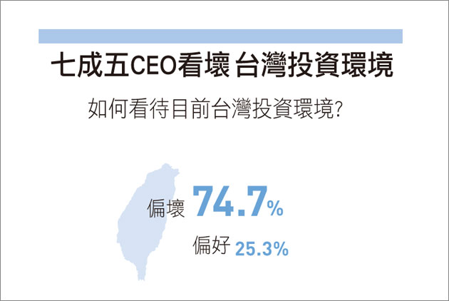 2013年二千大CEO景氣預測調查：９９％CEO支持速簽FTA