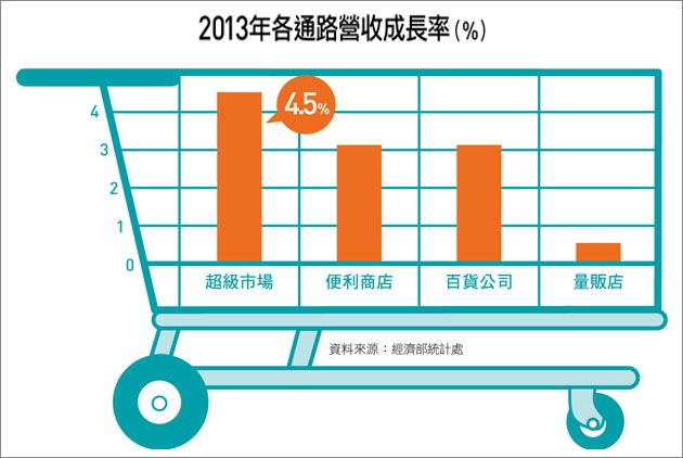 「巷口經濟」打敗量販店