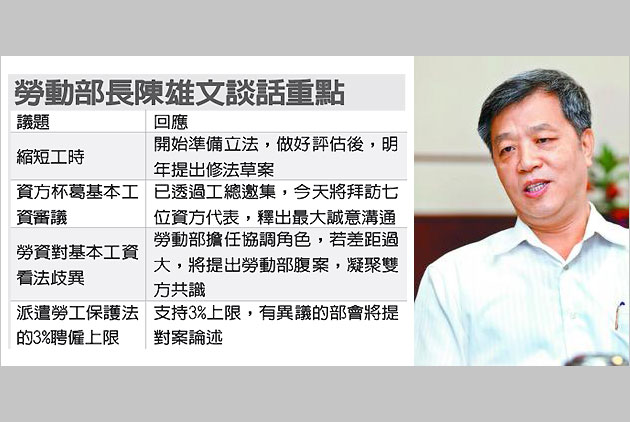 新任勞動部長陳雄文：縮短工時，年底啟動立法
