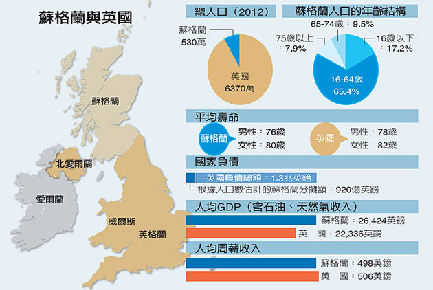 蘇獨2天後公投　英相卡麥隆10度拉票