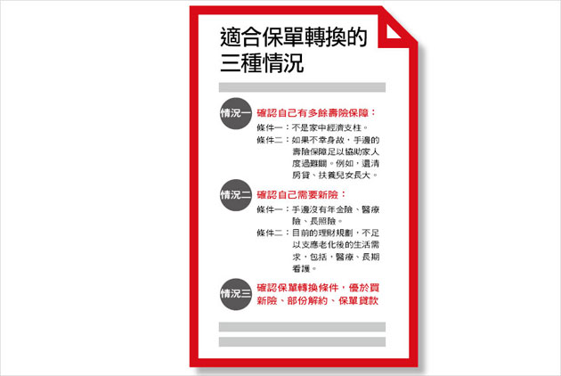 保單活化政策-高齡化社會-成年金險-長照險-醫療險-保單轉換