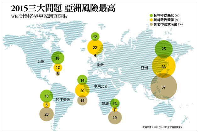世界經濟論壇-WEF-全球議題-不平等-貧富差距-地緣政治-環境污染-空氣污染-中國