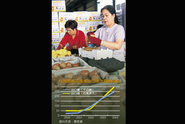 農產登陸熱，政府急降溫
