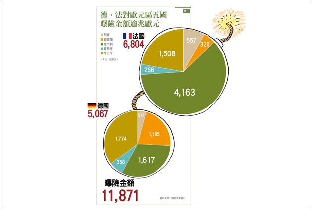 債券  資金的避風港