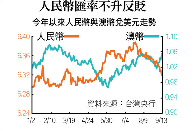 開人民幣帳戶  認清一好兩壞