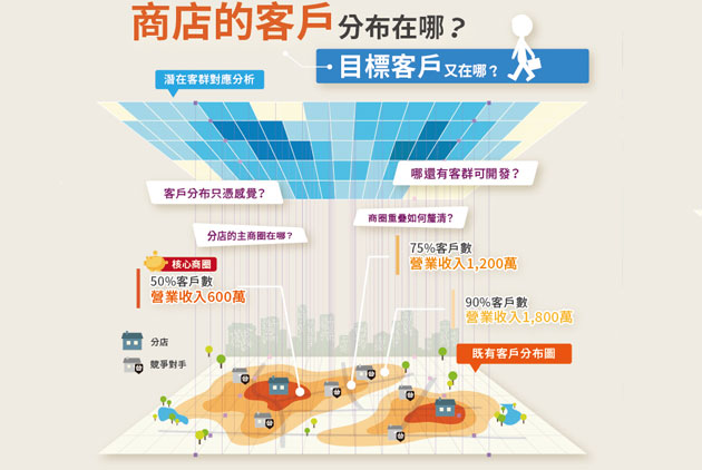 瑞竣科技  為零售業找出賺錢的展店區位