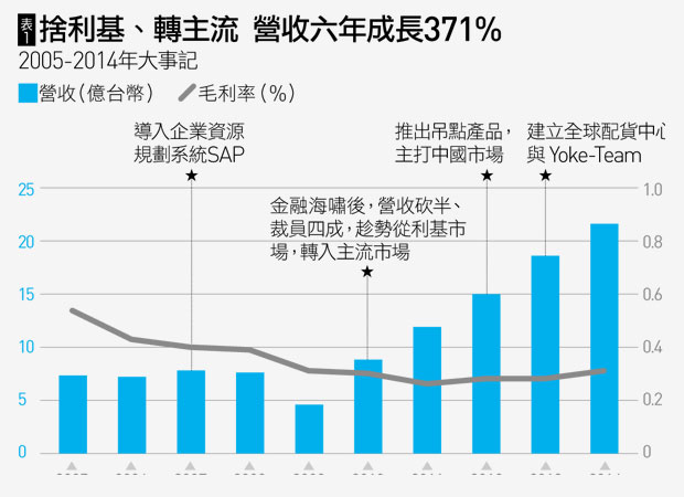 振鋒企業