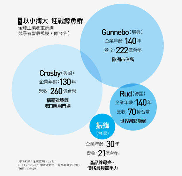 振鋒企業