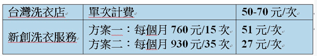 循環經濟