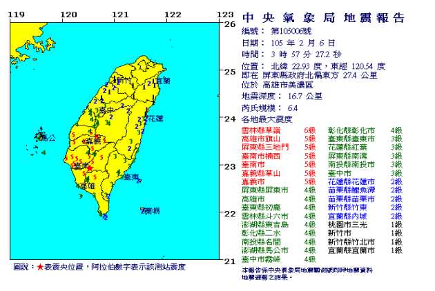 南台強震 平安通報與各項資訊整理