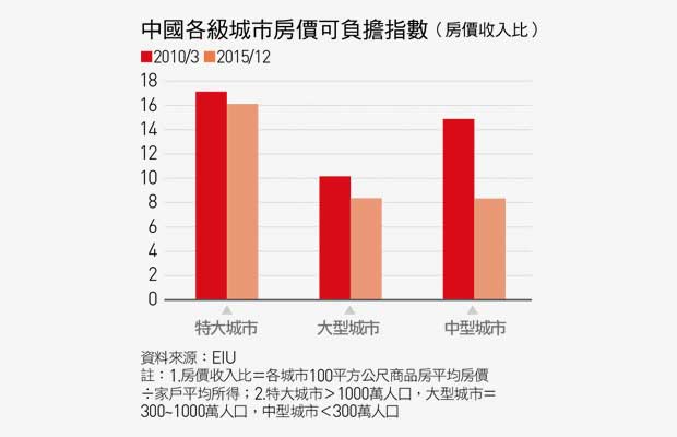 經濟學人