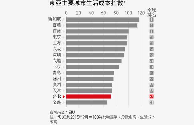 經濟學人