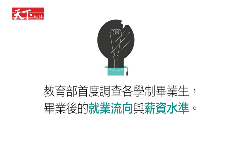 大學畢業生薪資是多少？ ｜政經趨勢｜天下雜誌video
