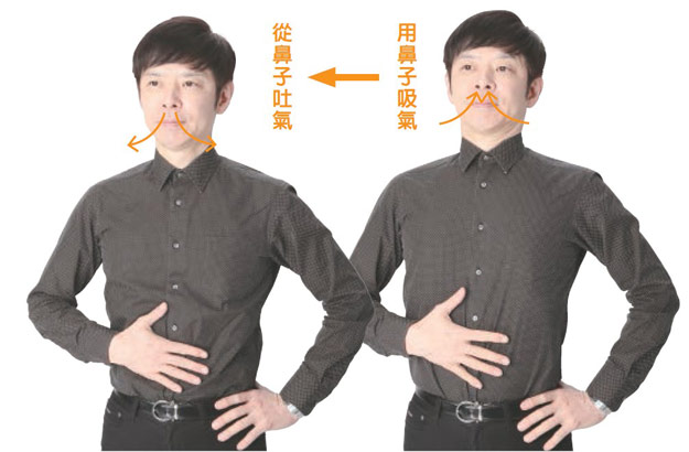 活用四種呼吸法，幫你越活越年輕！