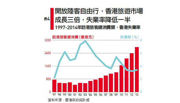 一國兩制的代價