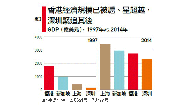 一國兩制的代價