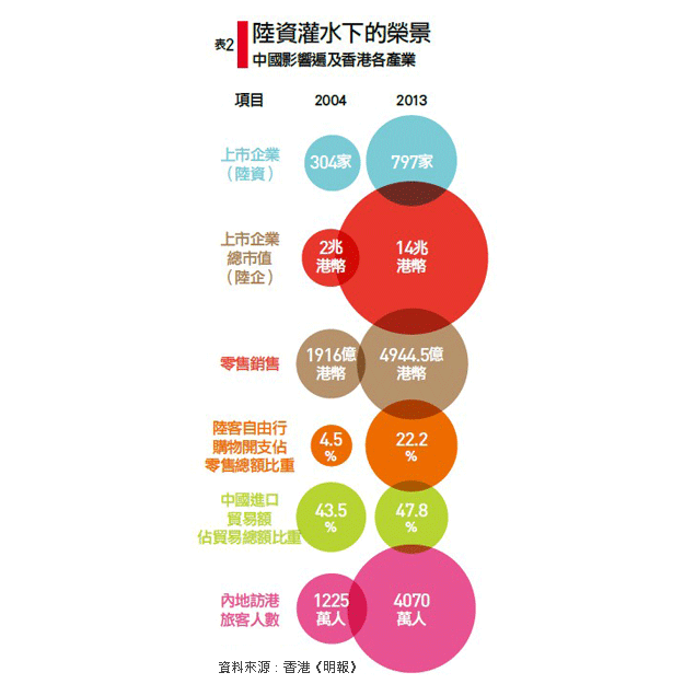 一國兩制的代價
