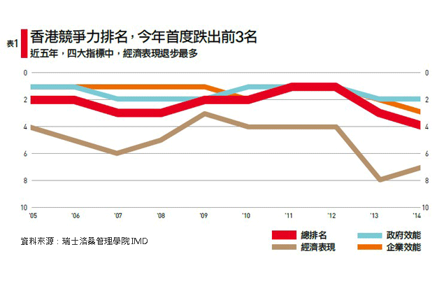 一國兩制的代價