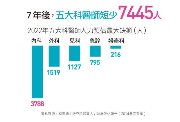 五大皆空