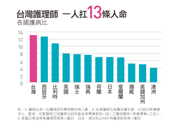 護病比
