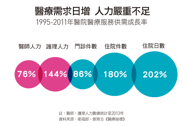 供需不平衡