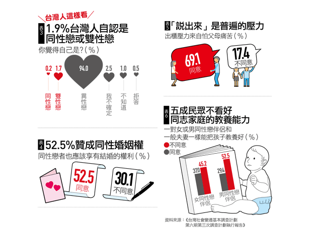 同性婚姻