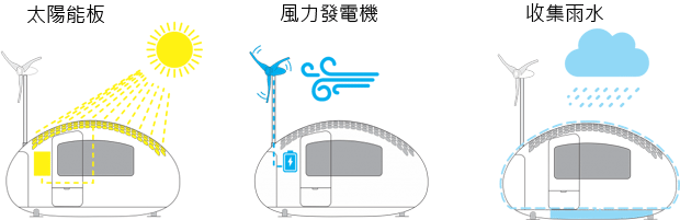 ecocapsule