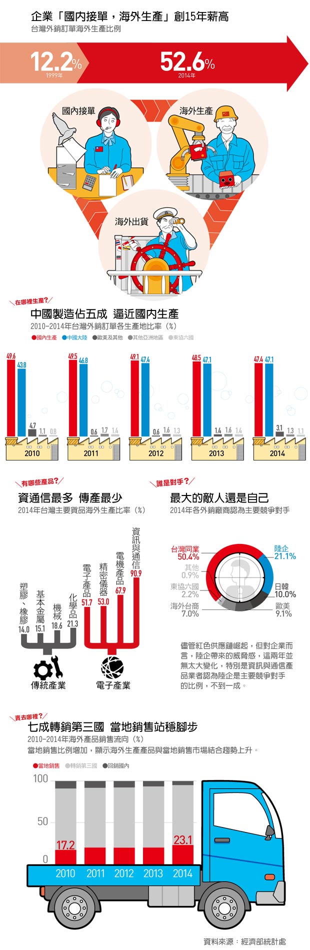 台灣貿易
