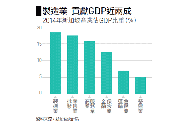 新加坡GDP