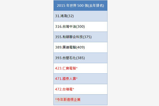 企業