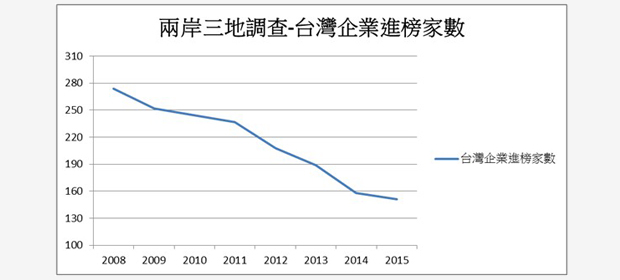 企業