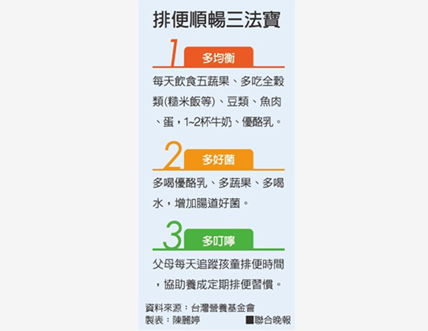 便秘
