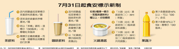 食安