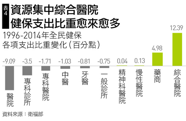 健保