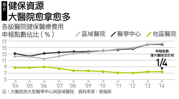 健保