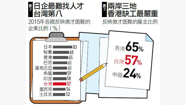 人才短缺