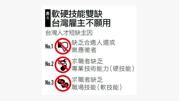 人才短缺主因